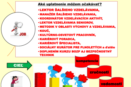Nové študijné programy na PF UKF – Vzdelávanie dospelých a bezpečnosť práce (Bc.) a Vzdelávanie dospelých a poradenstvo (Mgr.)